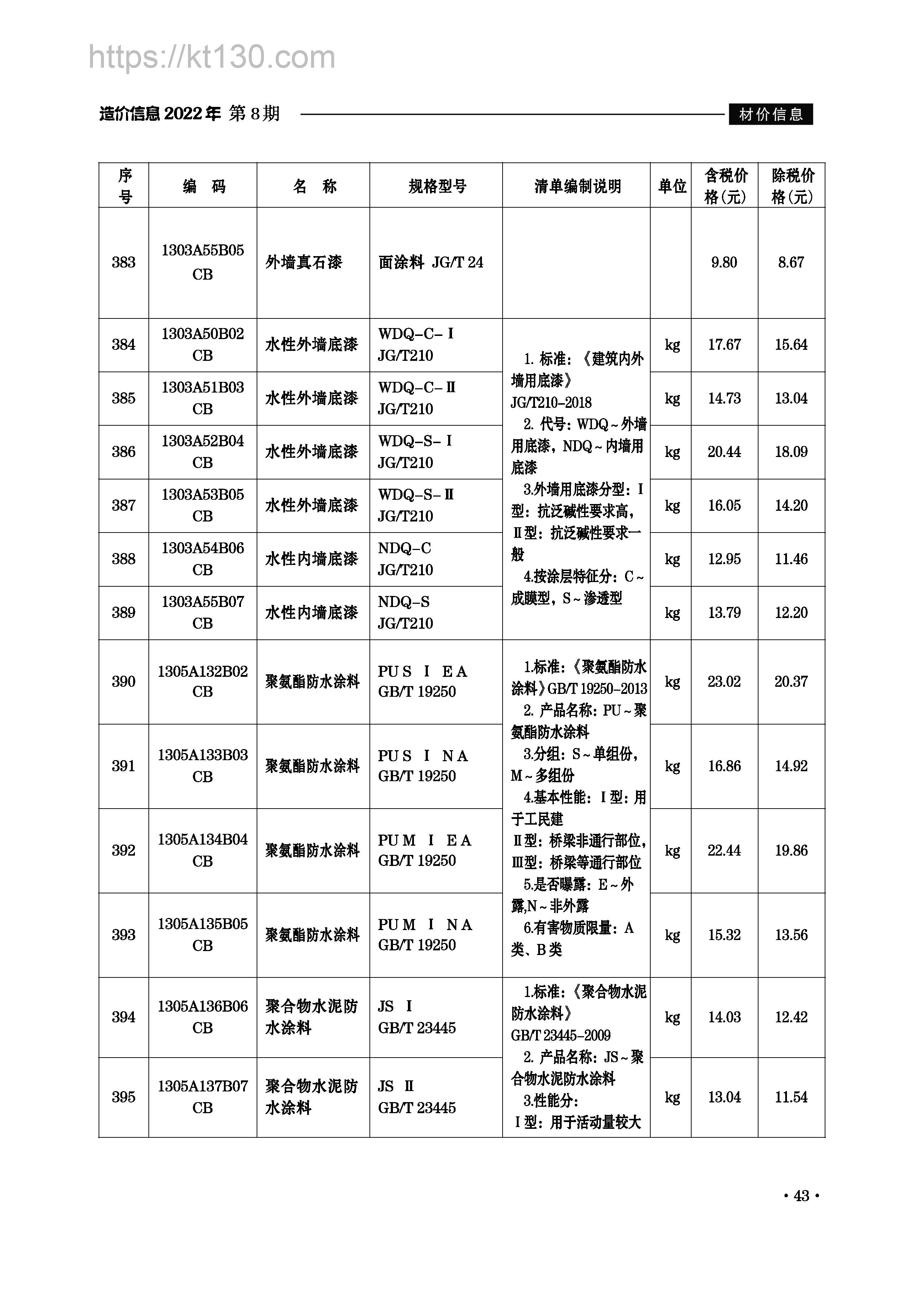 滁州市2022年8月建筑材料价_涂料，防腐防水材料